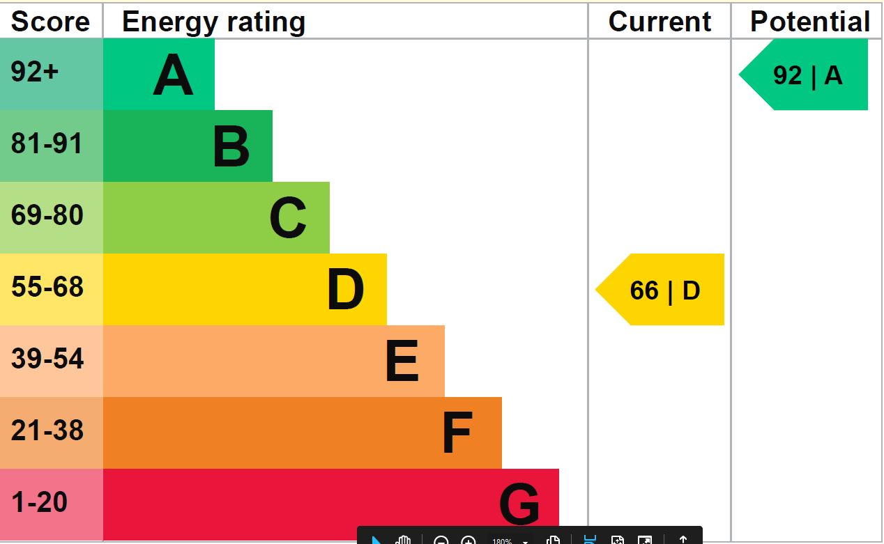 EPC Graph for Celandine Way, Chippenham